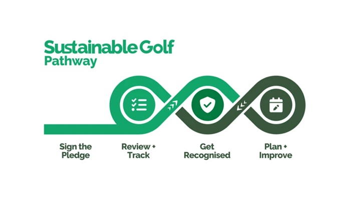 Making Sustainable Golf More Accessible