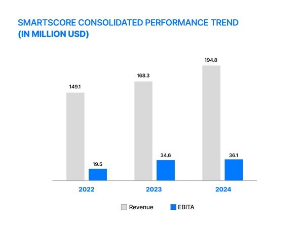 SS Performance Trend