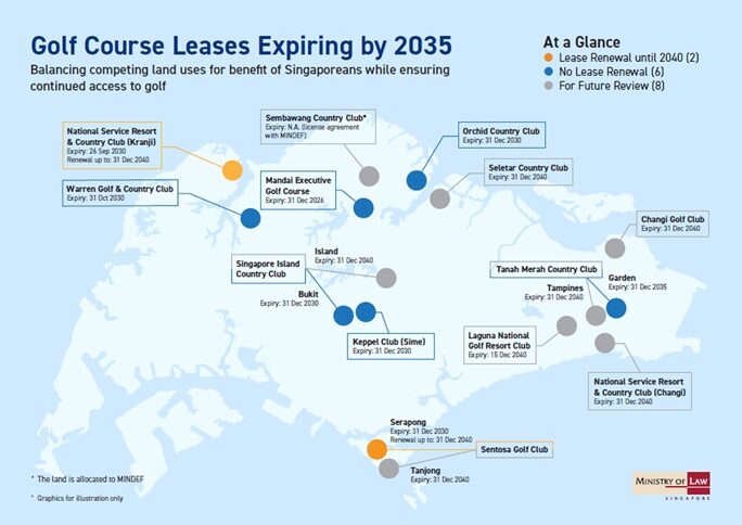 Singapore courses