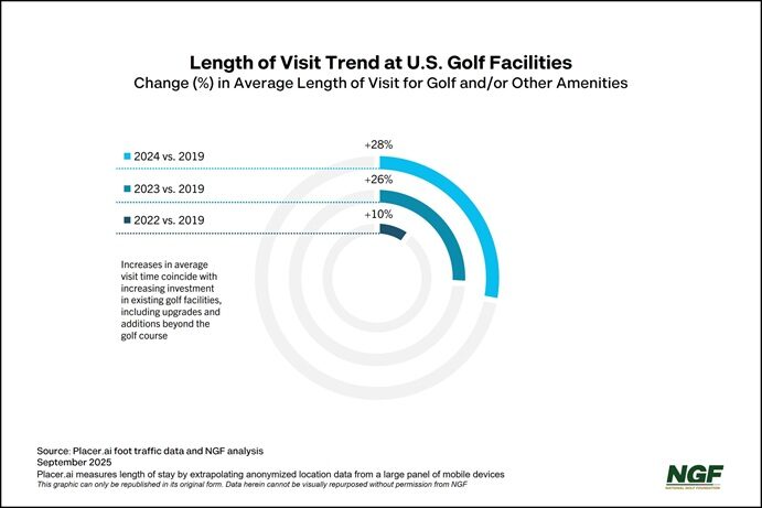 On Course for Record-Setting Year 1 NGF Graph1