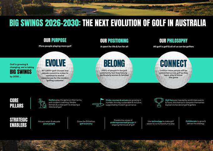Golf Australia