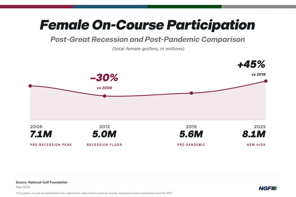 NGF female participation 5 2026